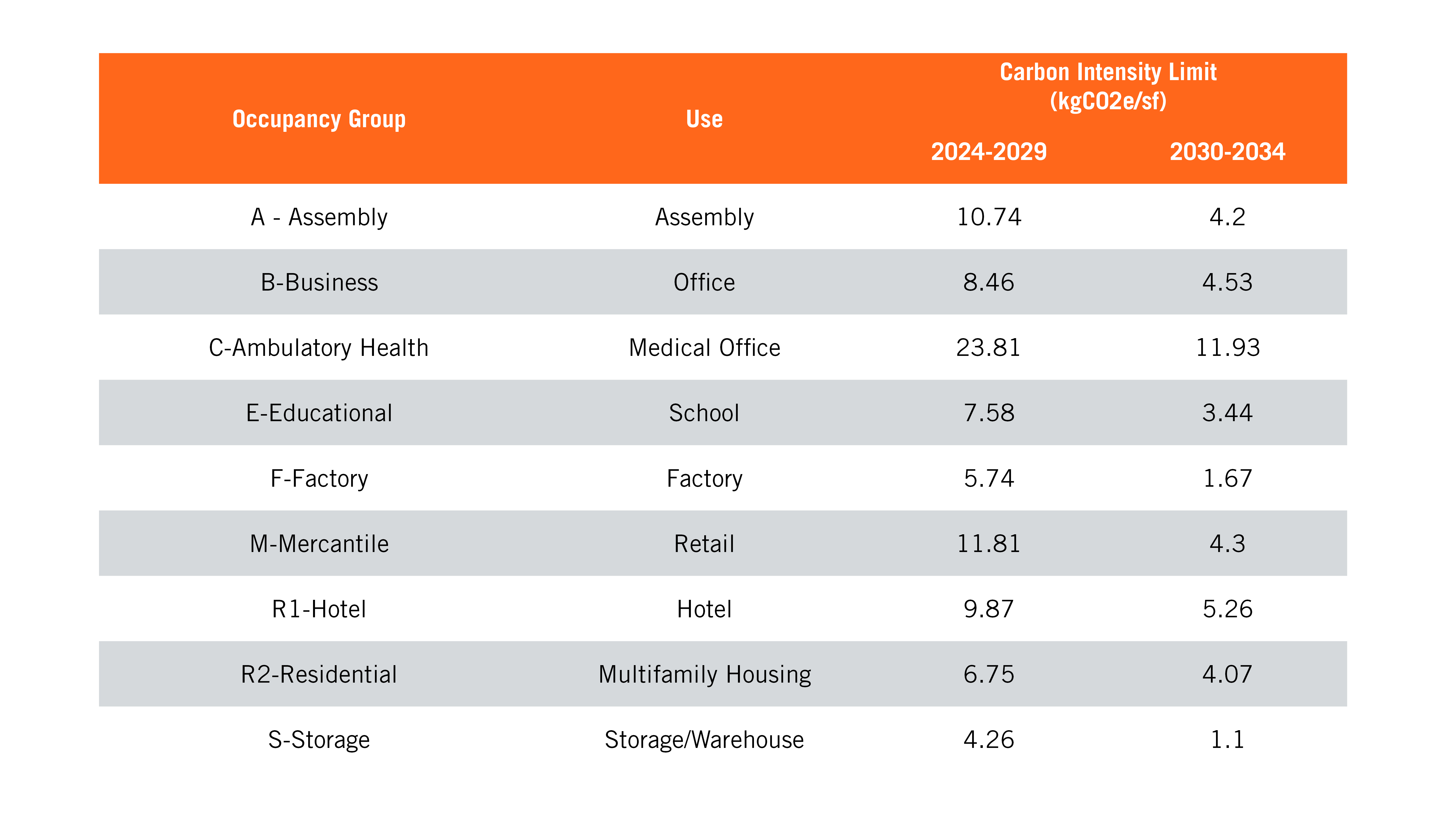 Codes and Regulations BR+A Consulting Engineers